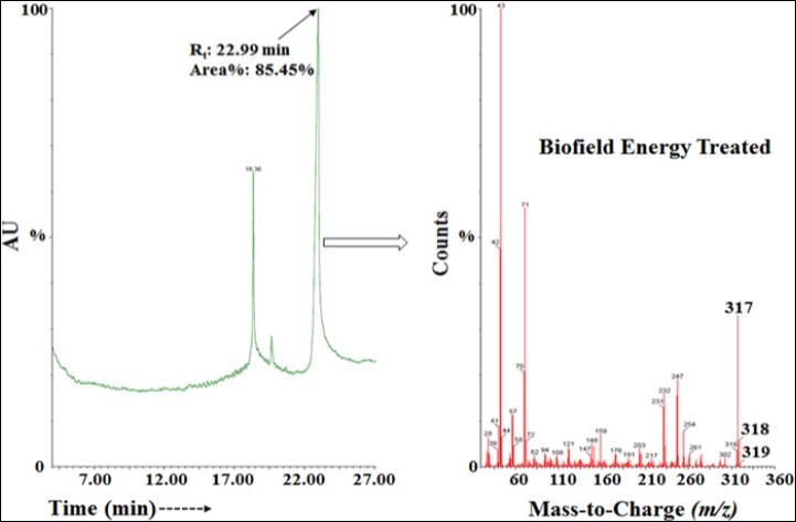 Journal of New Developments in Chemistry-Ofloxacin