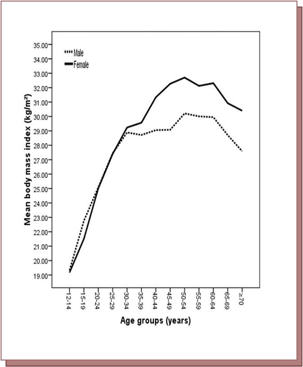 Journal Of Obesity Management-Obesity