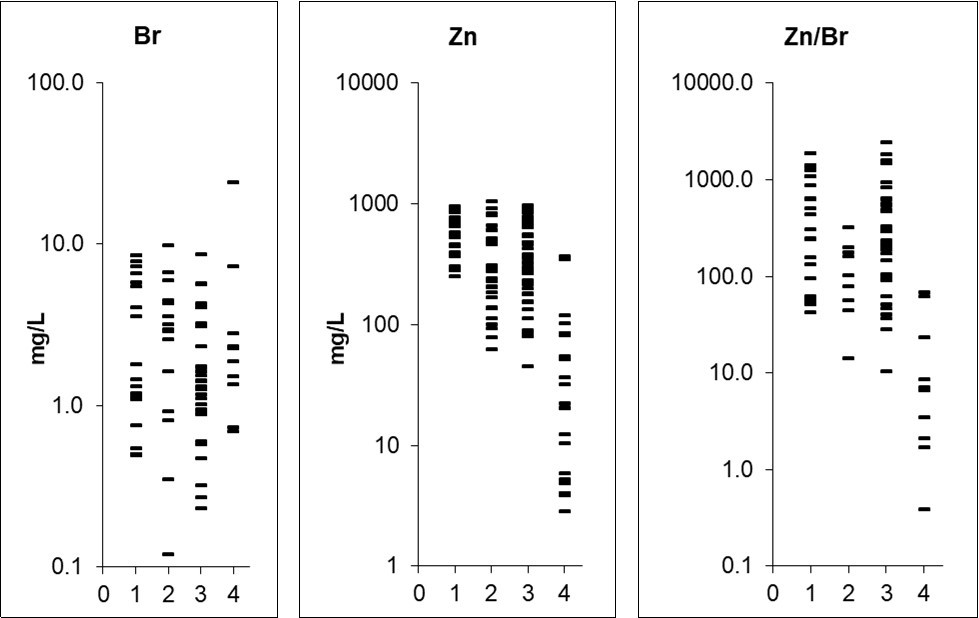 Journal of Hematalogy and Oncology Research-Urology Screening