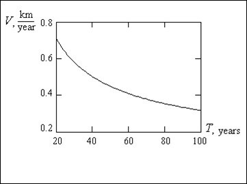 Hardy-Weinberg’s law