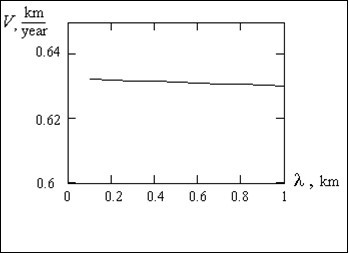 Hardy-Weinberg’s law