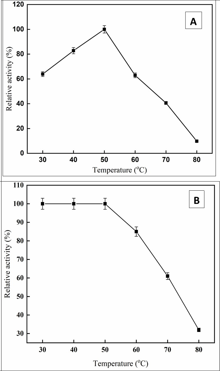 International Journal of Nutrition-Coleus forskohlii