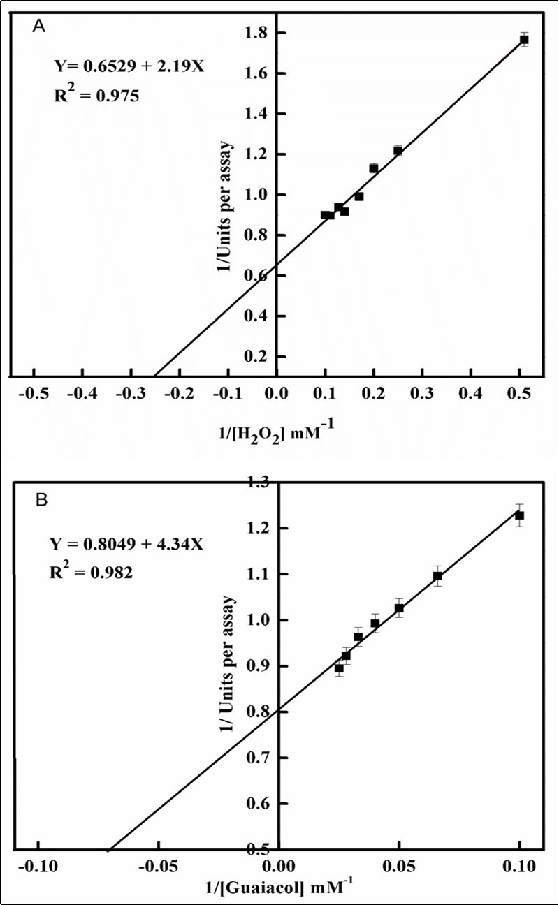 International Journal of Nutrition-Coleus forskohlii