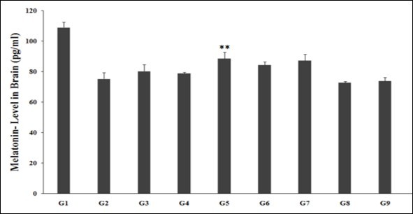 Journal of Behavior Therapy and Mental Health-Biofield Treatment