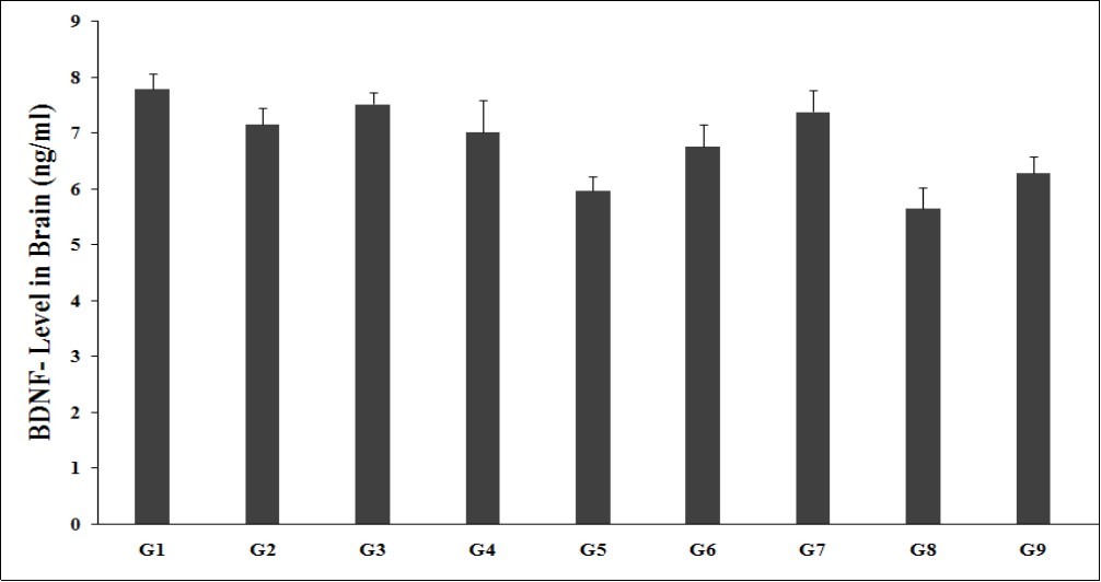 Journal of Behavior Therapy and Mental Health-Biofield Treatment