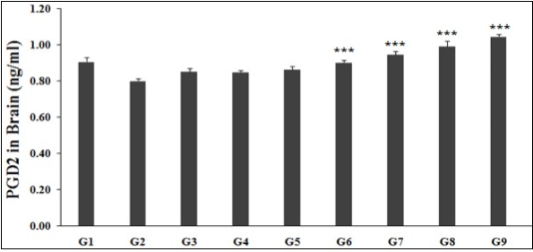 Journal of Behavior Therapy and Mental Health-Biofield Treatment