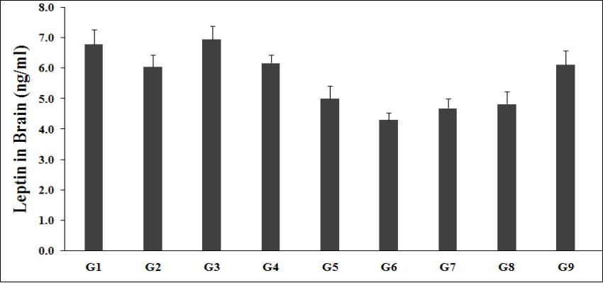 Journal of Behavior Therapy and Mental Health-Biofield Treatment