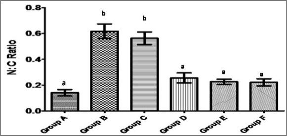 International Journal of Human Anatomy-Ocimum gratissium