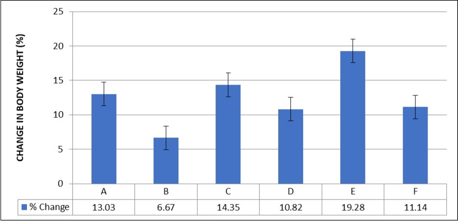 International Journal of Human Anatomy-Paraquat