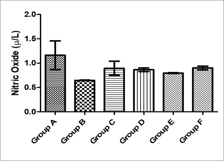 International Journal of Human Anatomy-Paraquat