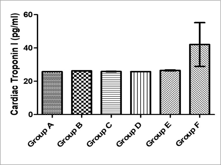 International Journal of Human Anatomy-Paraquat