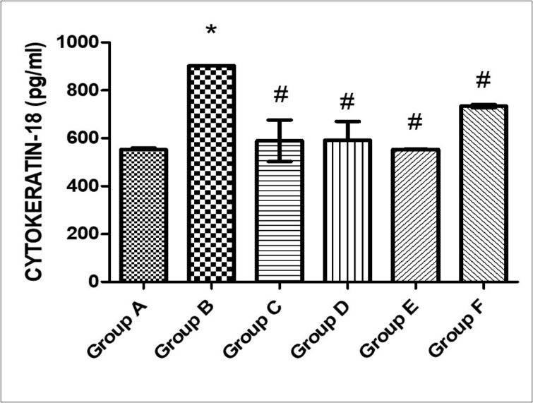 International Journal of Human Anatomy-Paraquat
