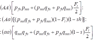 Hardy-Weinberg’s law