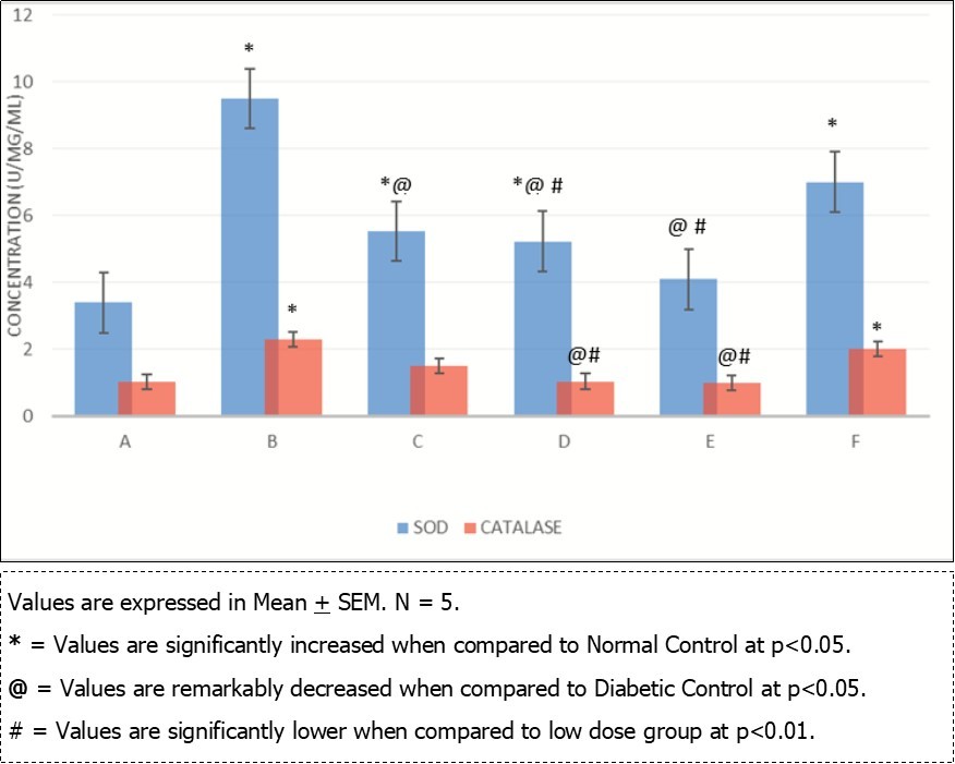 International Journal of Nutrition-Auriculariapolytricha