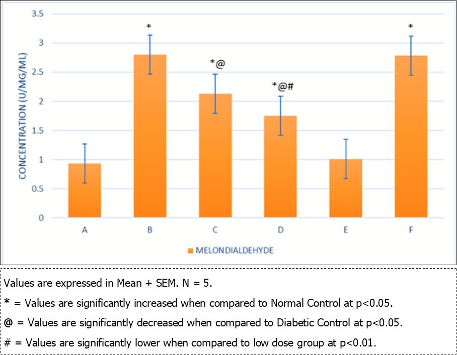 International Journal of Nutrition-Auriculariapolytricha