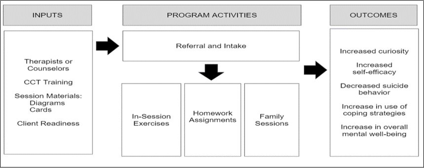 Journal of Public Health International-suicide ideation