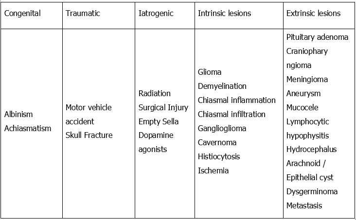 Journal of Ophthalmic Science-Chiasmal lesions