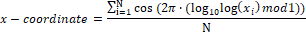 International Journal of Coronaviruses-Coronavirus