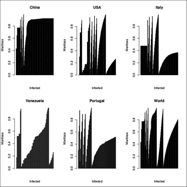 International Journal of Coronaviruses-Covid-19