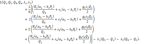 Journal of Model Based Research-Economic order quantity(EOQ)