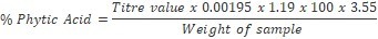 International Journal of Nutrition-Spices