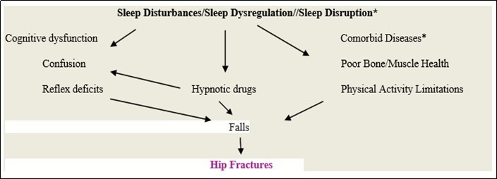 Journal of Aging Research And Healthcare-Falls