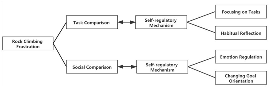 Journal of Human Psychology-Frustration