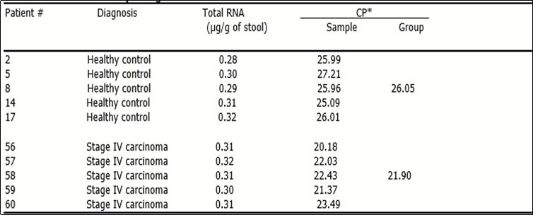 International Journal of Nutrition-colon cancer