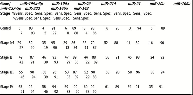 International Journal of Nutrition-colon cancer