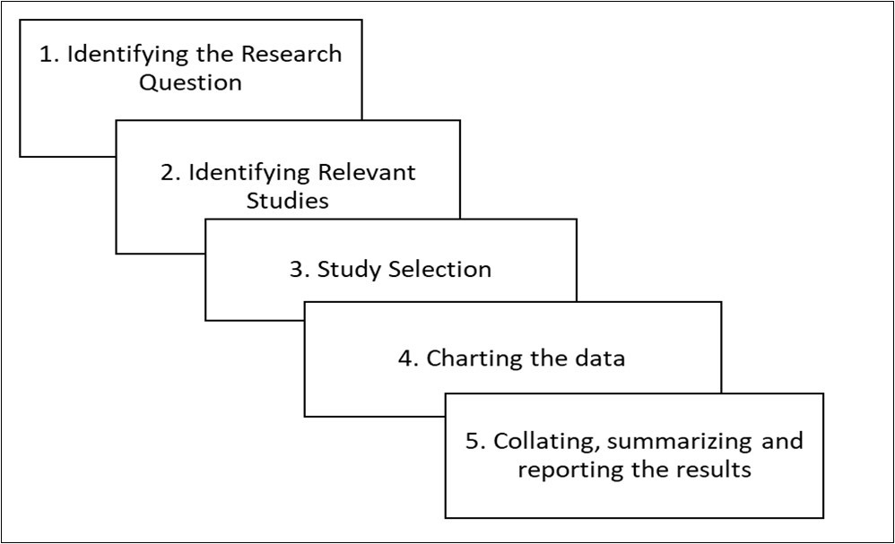 Journal of Human Health Research-caring