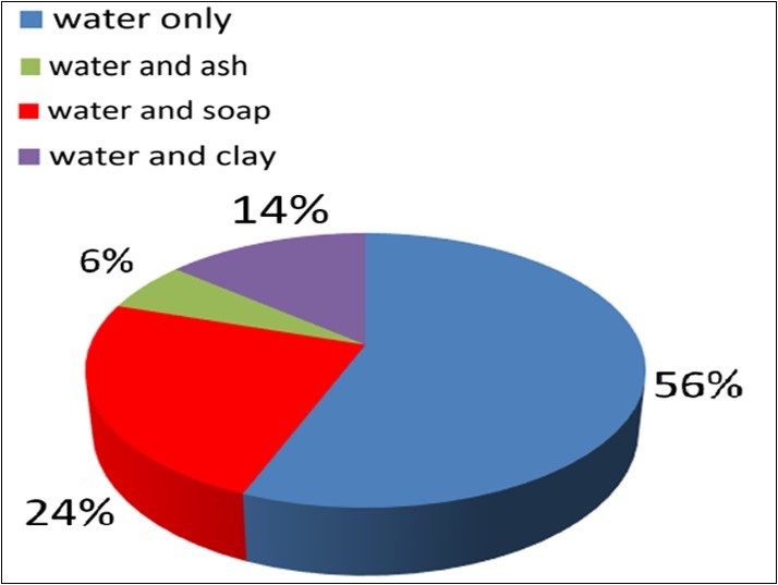 International Journal of Nutrition-Lodha