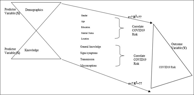 International Journal of Coronaviruses-Perceived