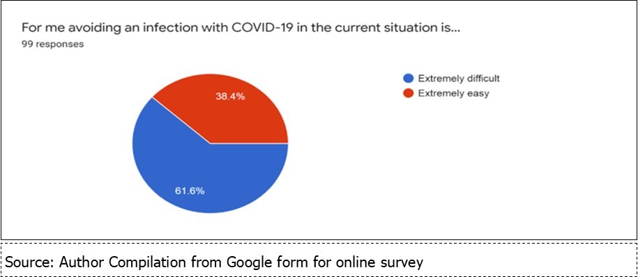 International Journal of Coronaviruses-Africa