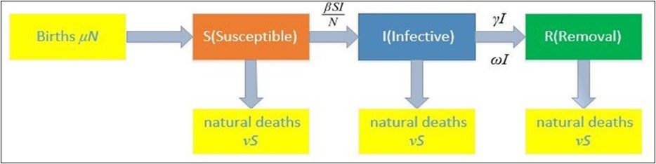 Journal of Current Scientific Research-COVID-19