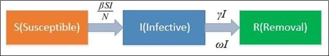 Journal of Current Scientific Research-COVID-19