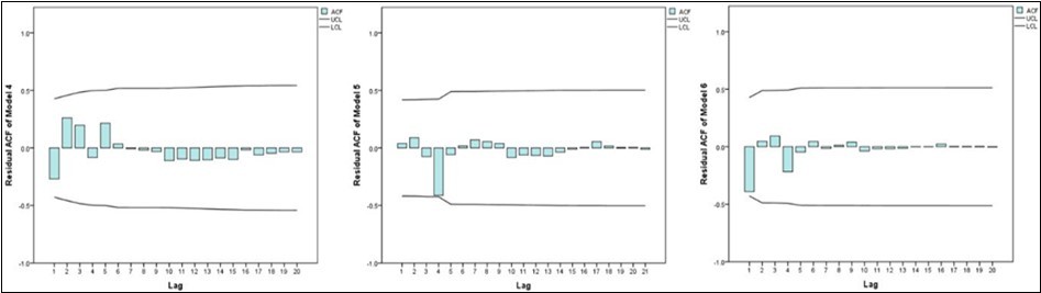 Journal of Current Scientific Research-New coronavirus