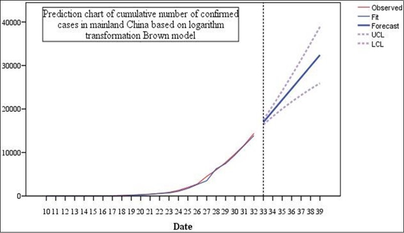 Journal of Current Scientific Research-New coronavirus
