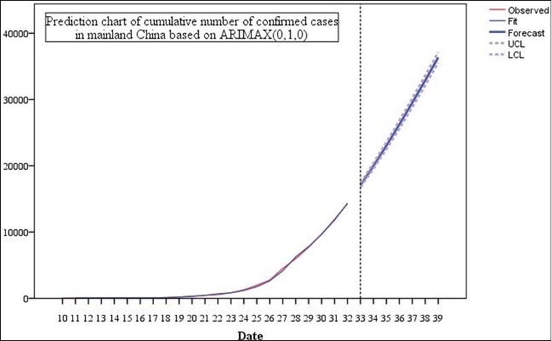Journal of Current Scientific Research-New coronavirus