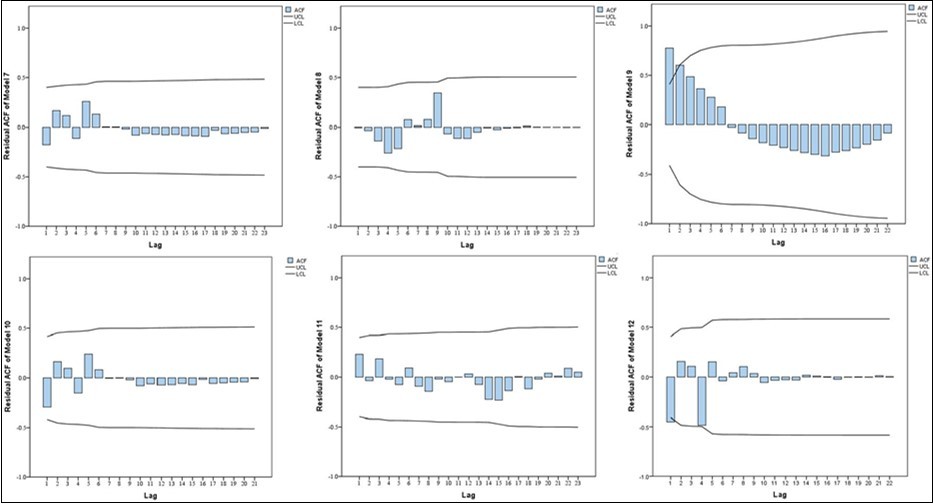 Journal of Current Scientific Research-New coronavirus