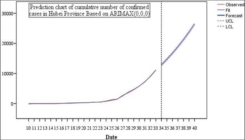 Journal of Current Scientific Research-New coronavirus