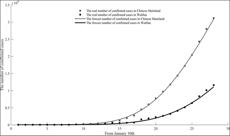Journal of Current Scientific Research-New coronavirus