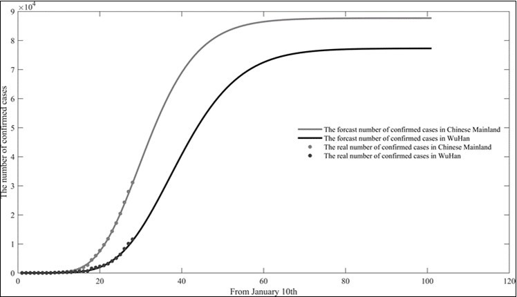 Journal of Current Scientific Research-New coronavirus