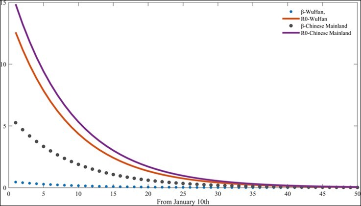 Journal of Current Scientific Research-New coronavirus