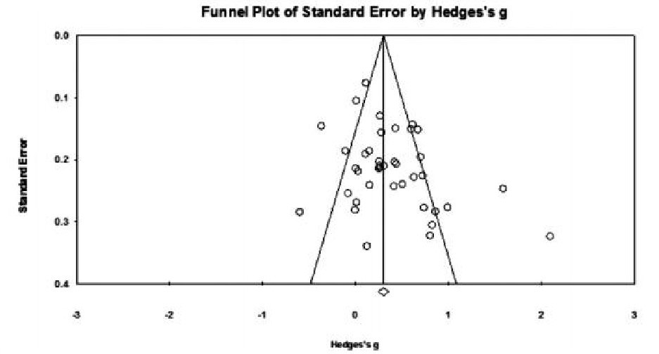 Journal of Current Scientific Research-Statistical analysis?Flipped Classroom Teaching?Students’ Learning Effect