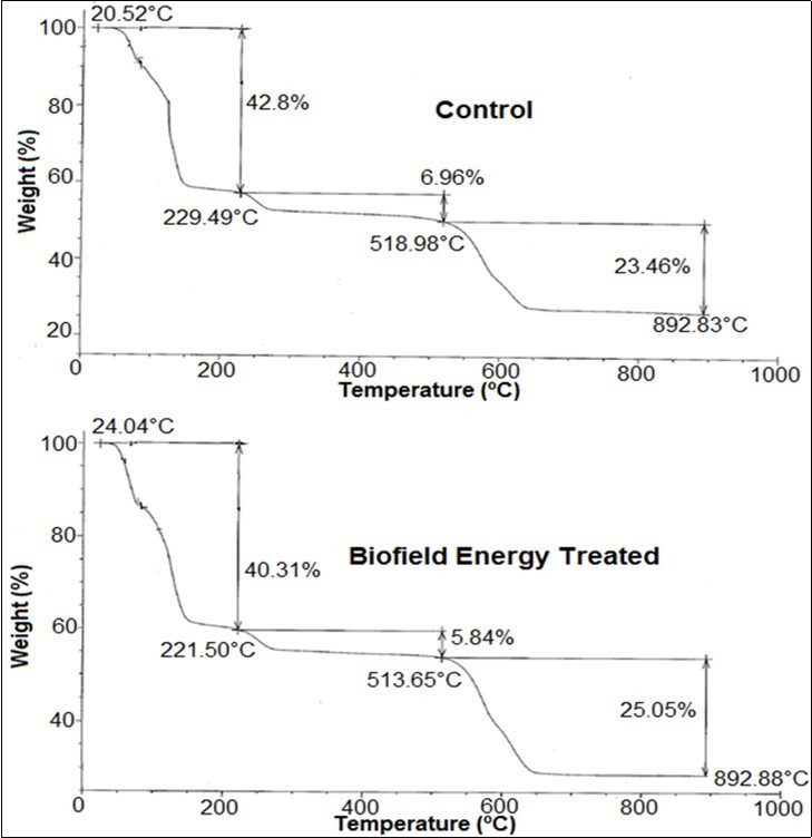 Journal of New Developments in Chemistry-Iron sulphate