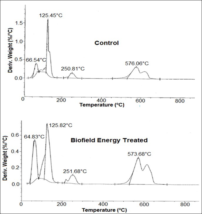 Journal of New Developments in Chemistry-Iron sulphate