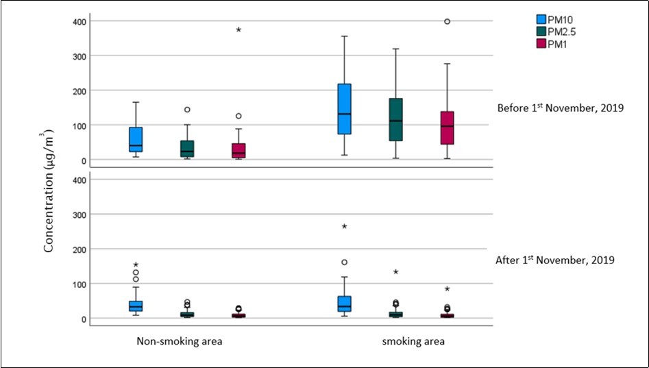 International Journal of Occupational and Environmental Medicine-Indoor air