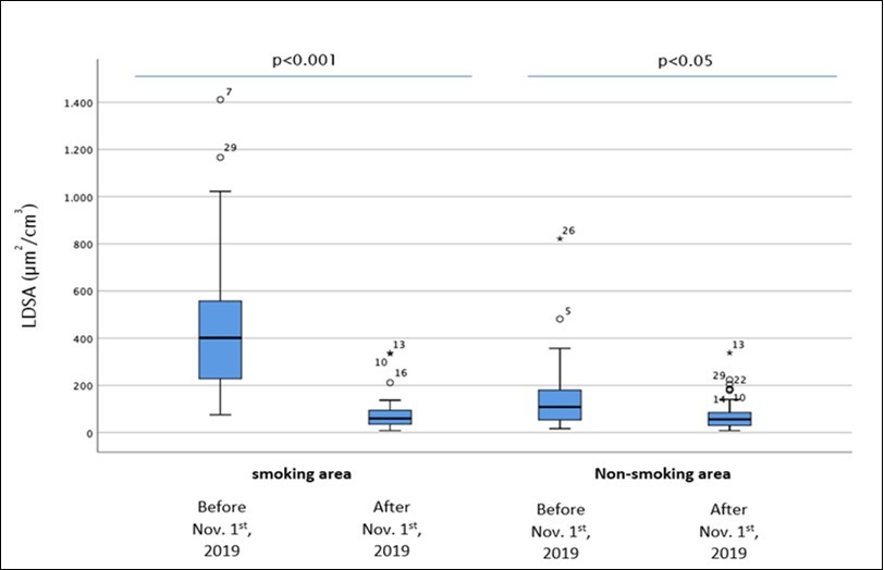 International Journal of Occupational and Environmental Medicine-Indoor air