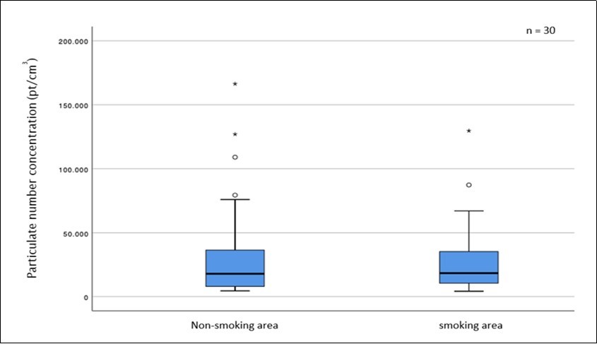 International Journal of Occupational and Environmental Medicine-Indoor air
