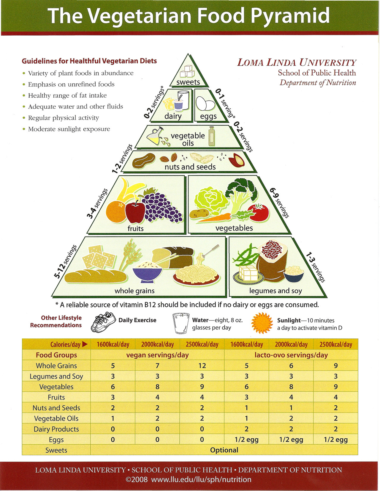 International Journal of Nutrition-vegetarian nutrition